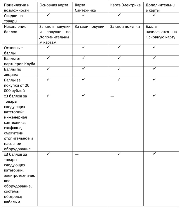 Карта петрович баллы