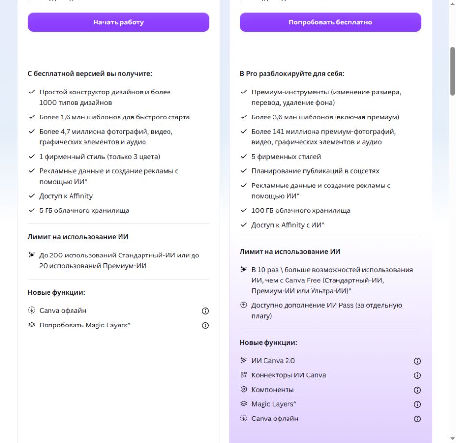 Сравнение функций Canva Free и Canva Pro на официальном сайте