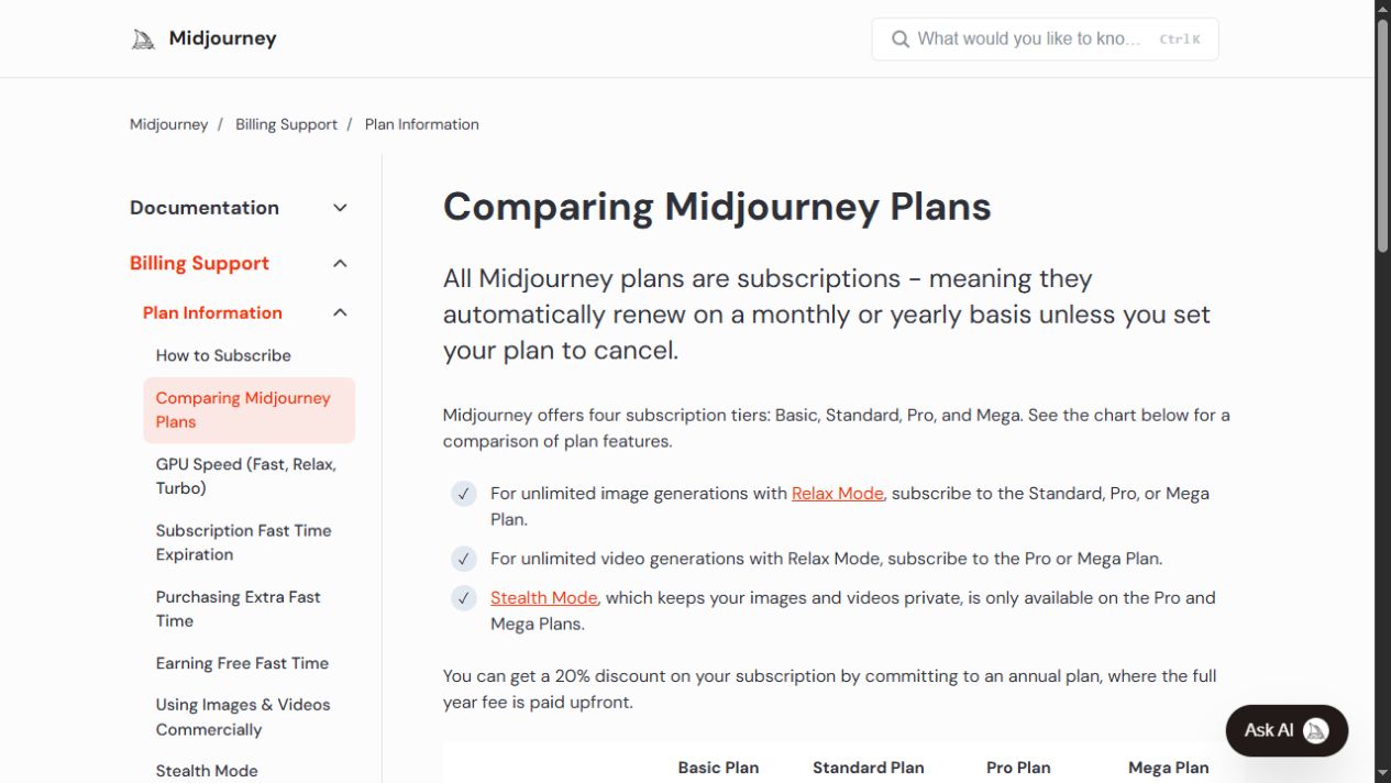 Официальное сравнение тарифных планов Midjourney в 2026 году