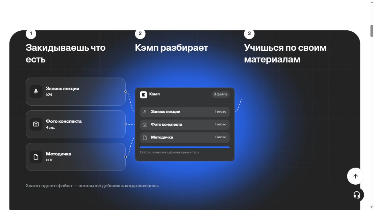 Публичная схема работы Кэмп: загрузка материала, обработка и обучение
